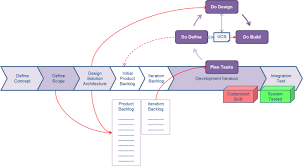 Agile vs agile in the enterprise