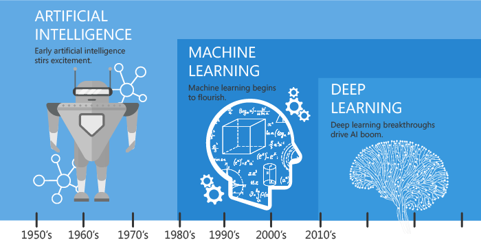 Artificial Intelligence