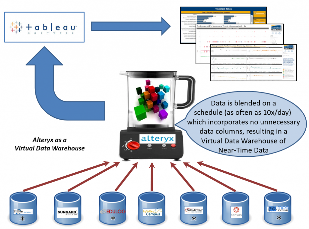 Alteryx framework