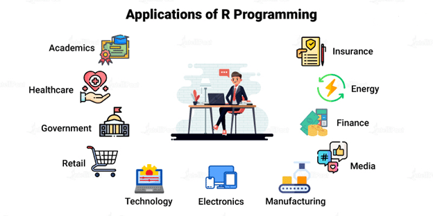 Applications of R Programming