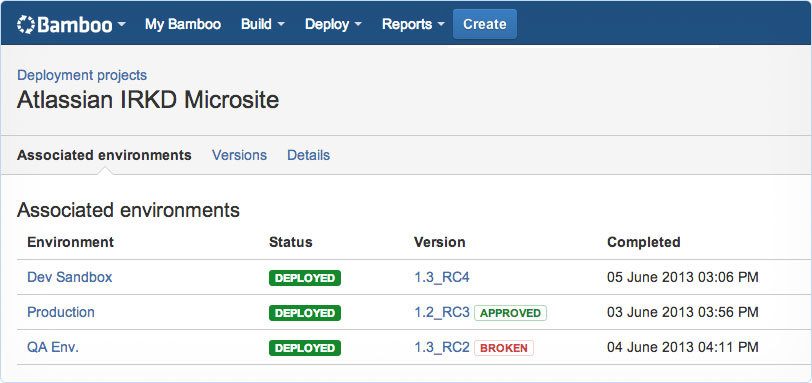 Atlassian Bamboo
