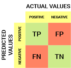 Confusion Matrix