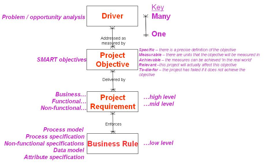 Benefits of Business Analyst