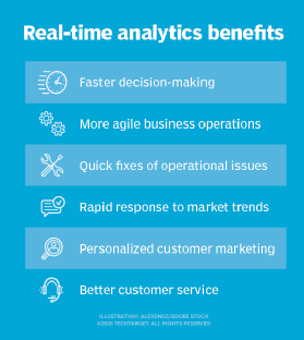 Benefits of Business Analytics