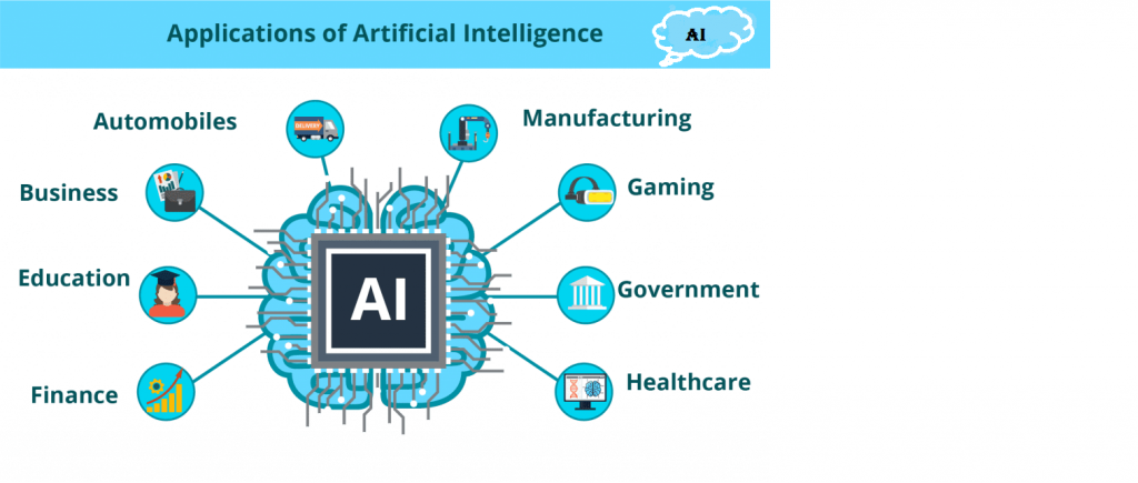 Benefits of Computing Applications in artificial intelligence