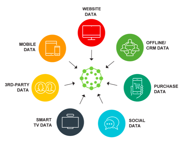 Benefits of Data