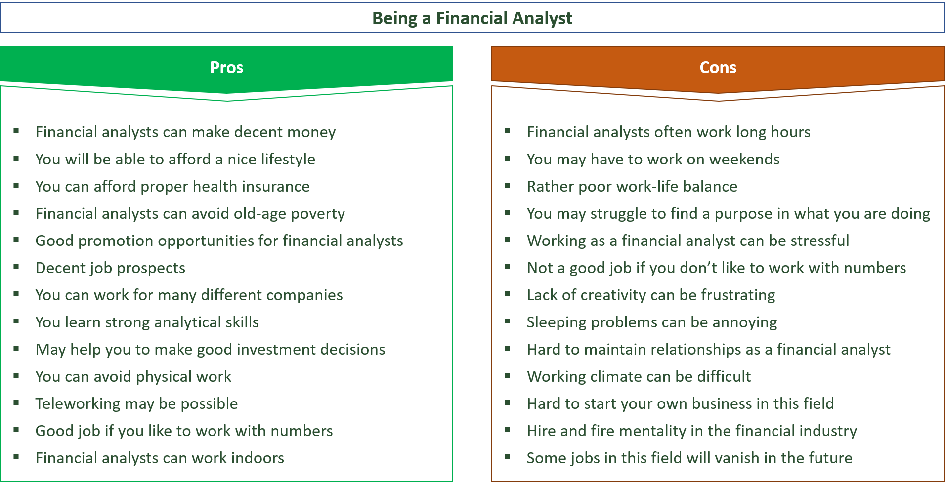 Business Analyst vs Financial Analyst Know Their Differences and