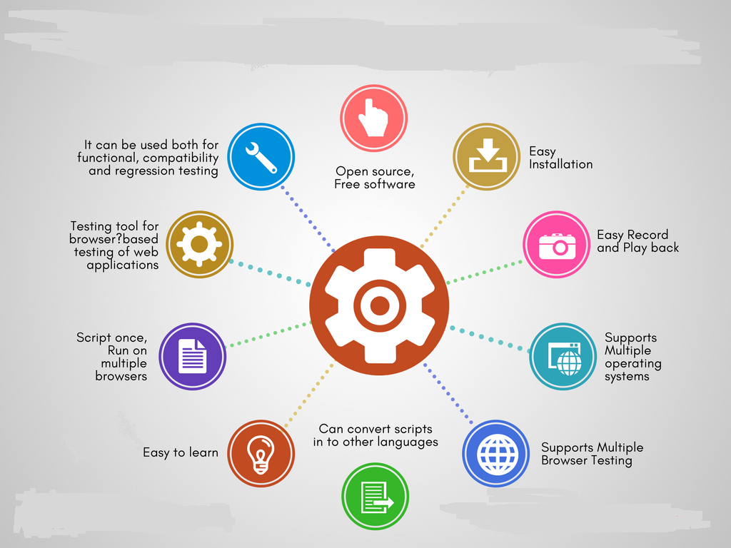 Benefits of Using Selenium