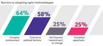 Benefits of business agility