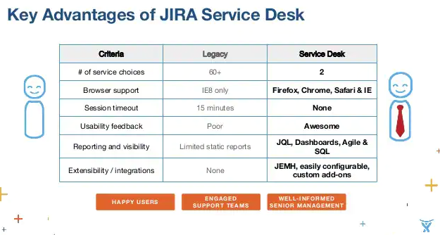 Advantages of Jira