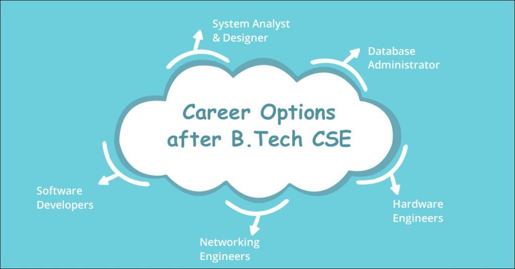 career options after engineering