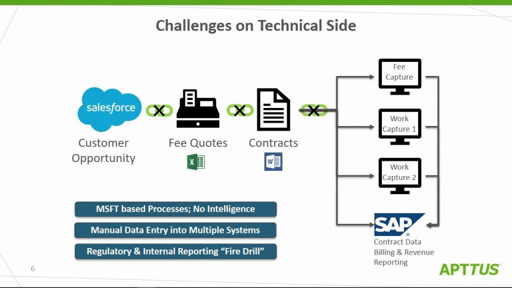 Challenges on technical side