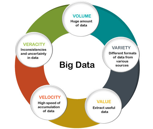 Characteristics Of Big Data  Analytics