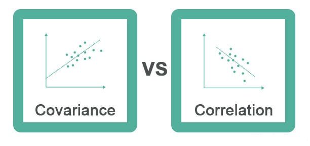 Correlation vs Covariance
