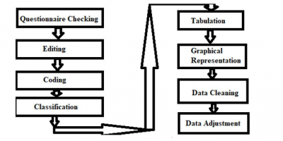 What Is Data Processing ? A Step-By-Step Guide | Updated 2026