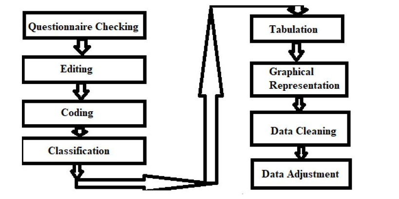 DATA PROCESSING IN RESEARCH AREA