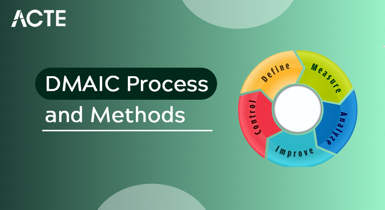 DMAIC-Process-and-Methods-ACTE