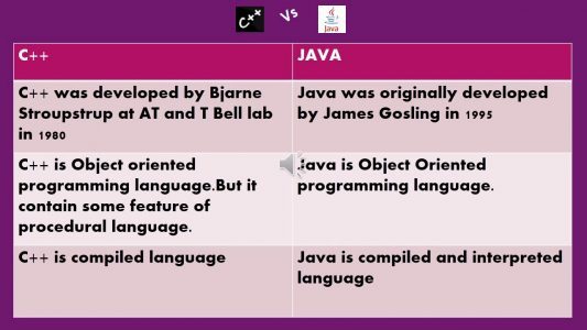 C++ vs Java | Difference You Should Know [ Overview ] | Updated 2026