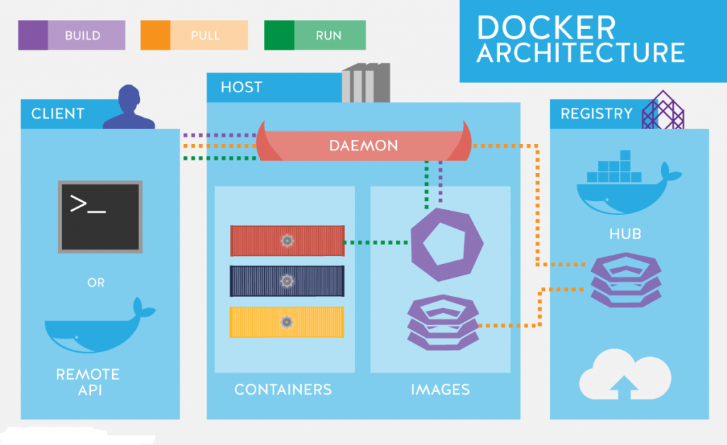 Docker Alternatives