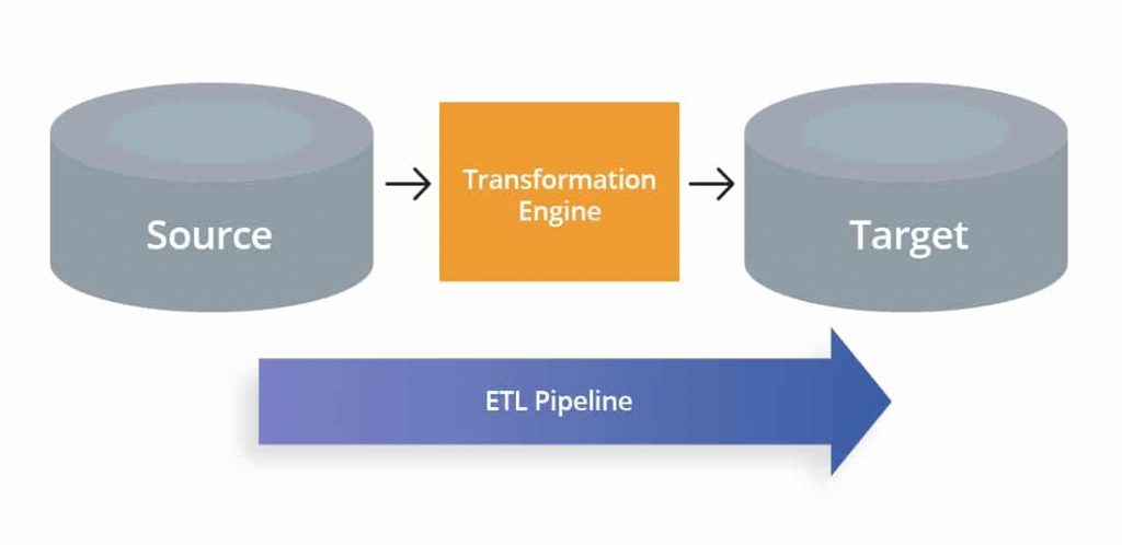 Data Pipeline vs ETL