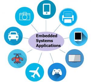 Embedded Applications