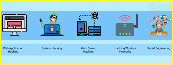 Ethical Hacking