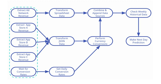 EXAMPLES OF DATA PROCESSING