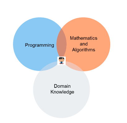 Data science