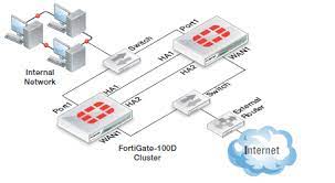 FGCP cluster