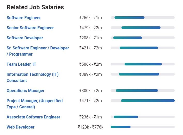 Factors of project manager salary