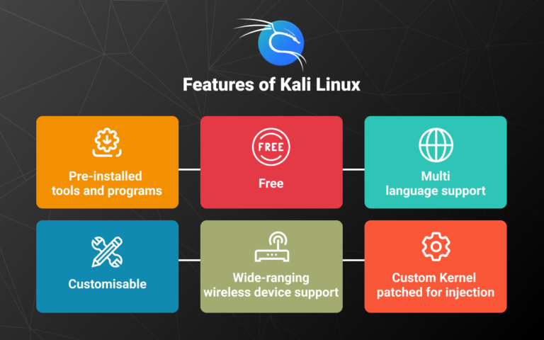 Features of Kali Linux