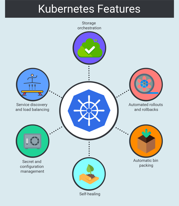 Features of Kubernetes