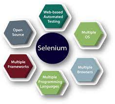 Features of  Selenium 