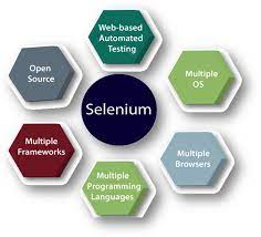 Features of Selenium