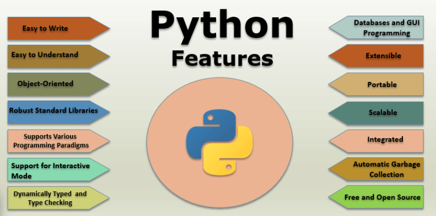 Features Of Python Web Development Language