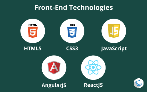 Front-end web development