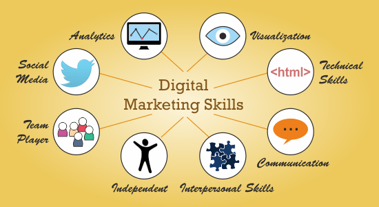 Skills Needed for Digital Marketer
