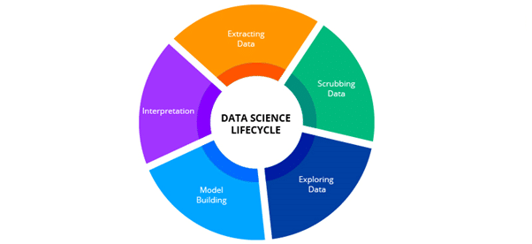 Future Scopes of Data Science