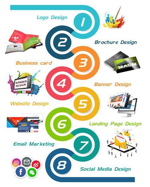 Graphic design