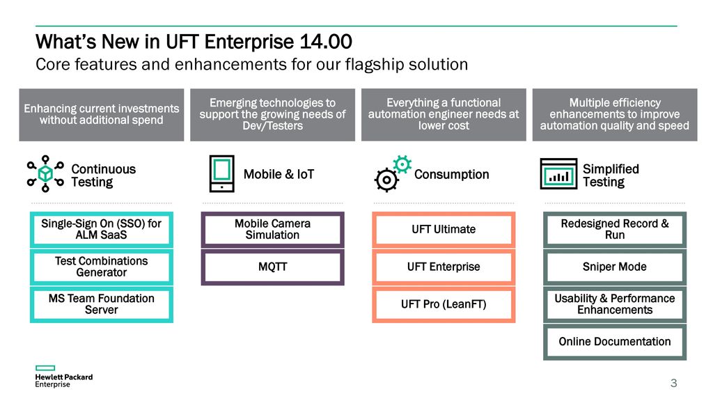 HPE Functional testing architecture