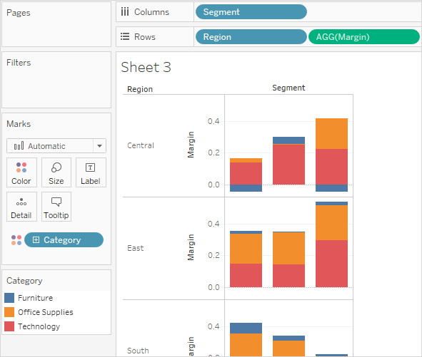 Aggregate Function Work In Tableau