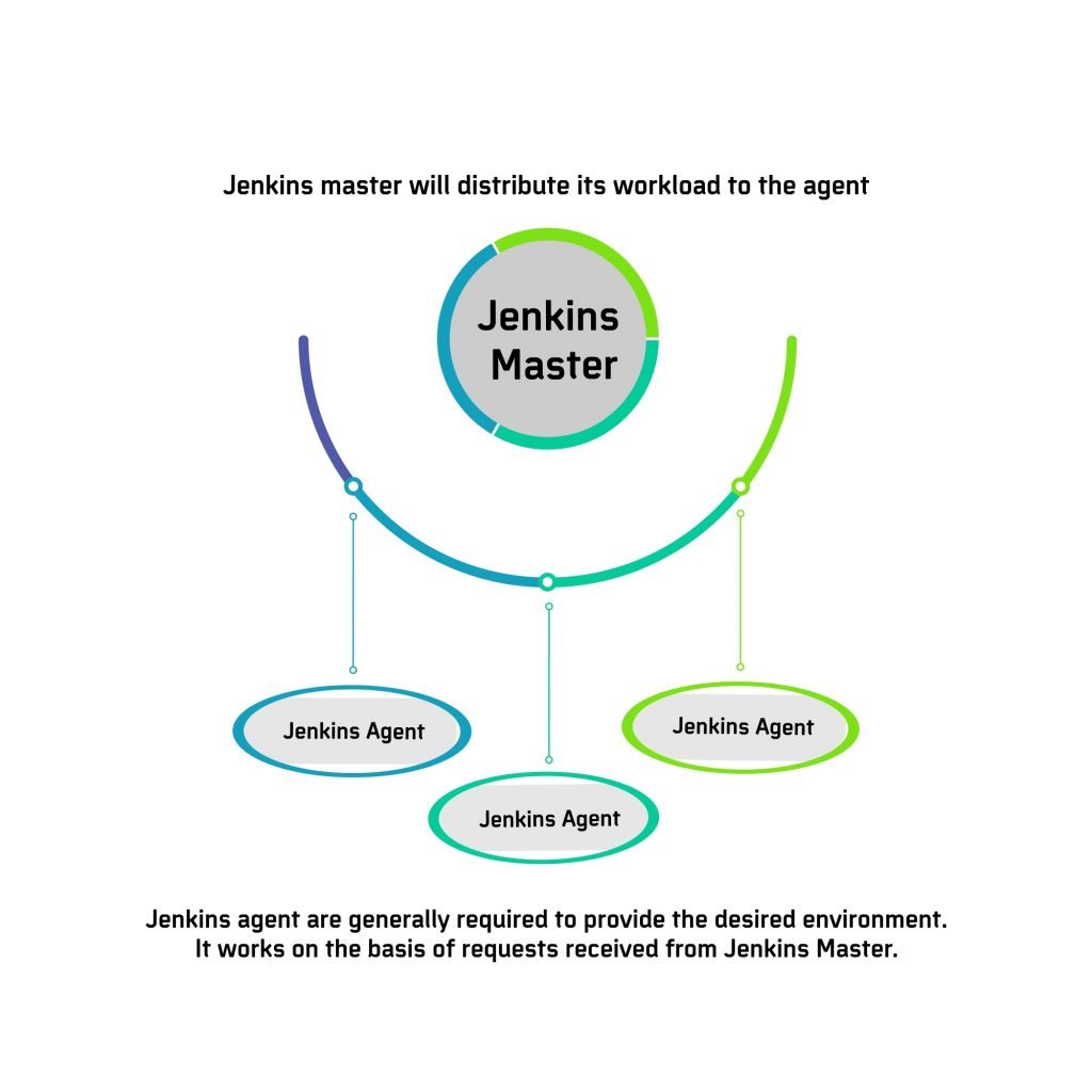 Jenkins work