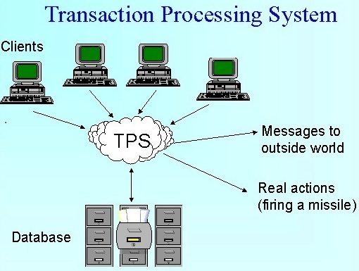Transaction Processing System work