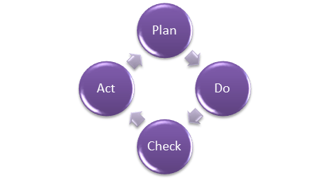 How to do Quality Assurance