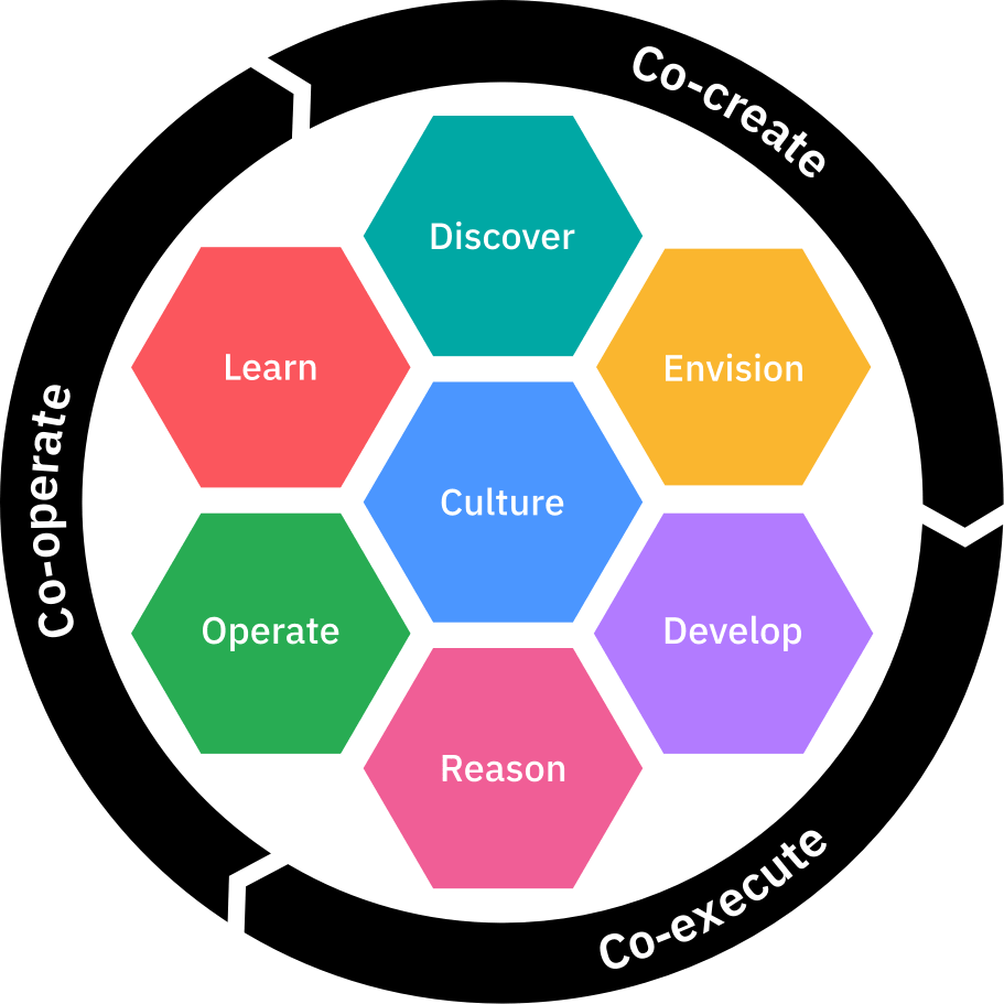 IBM cloud architecture center