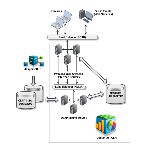 Jaspersoft OLAP Tuning process and options