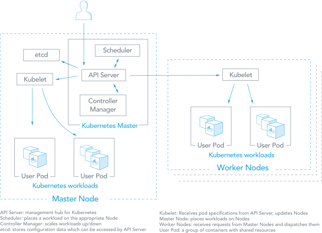 Kubernetes vs Docker Swarm