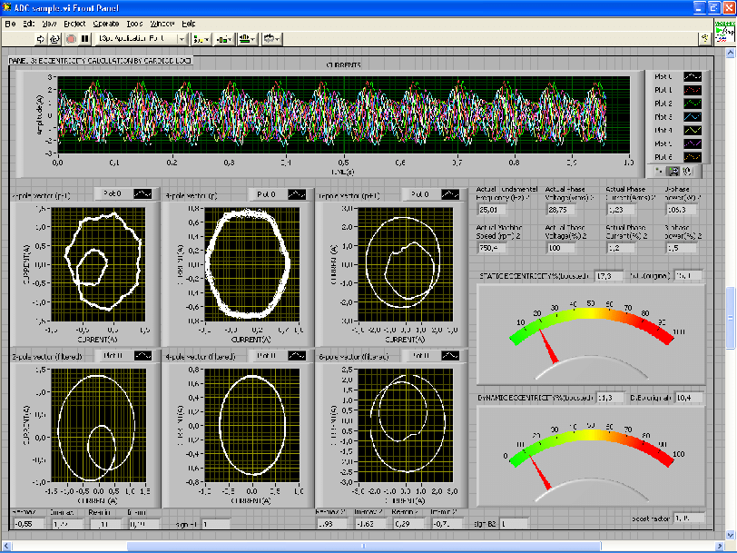 LabVIEW for Virtual instruments