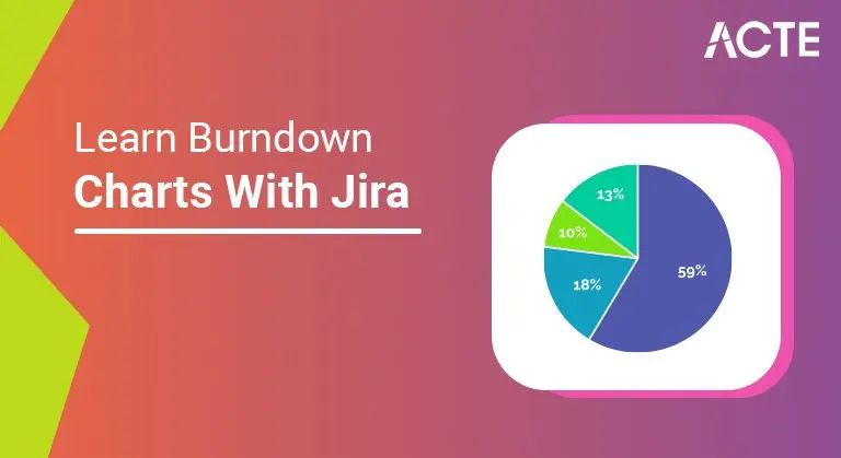 Learn Burndown-Charts-With-Jira-ACTE