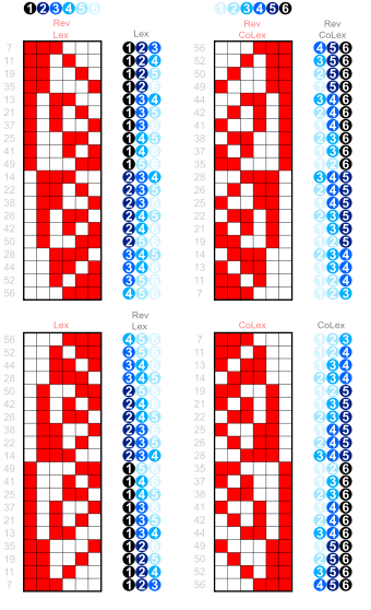 Lexicographical order
